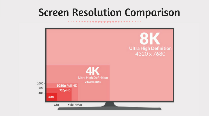 1080p vs 1440p vs 4K
