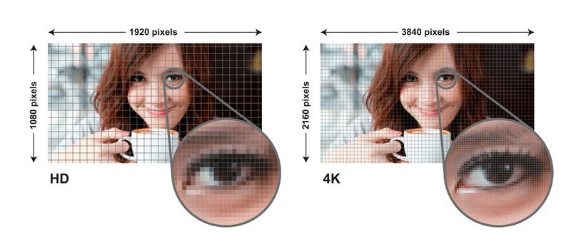 1080p vs 1440p vs 4K