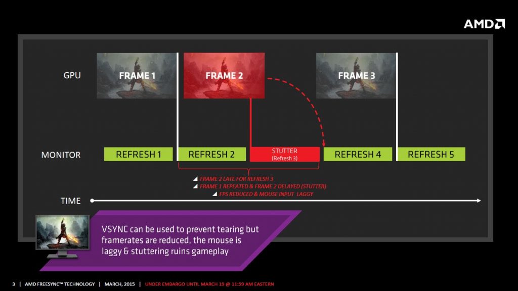 What is VSync