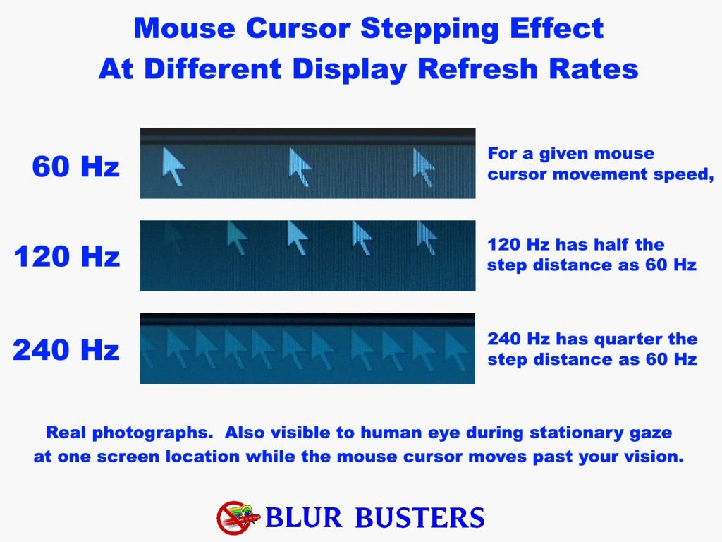 120 refresh rate of microsoft display dock