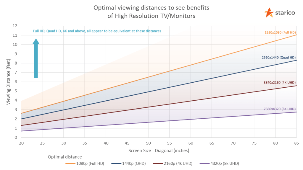 1080p vs 1440p vs 4K