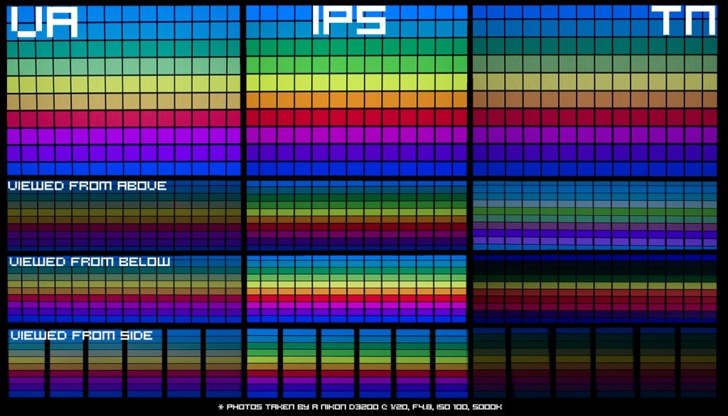 VA vs IPS vs TN Comparison